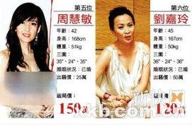 娱乐圈一线爆料,揭秘明星背后的真实故事  第1张